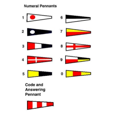 Flag Signal Numeral & Answering – Lancyland